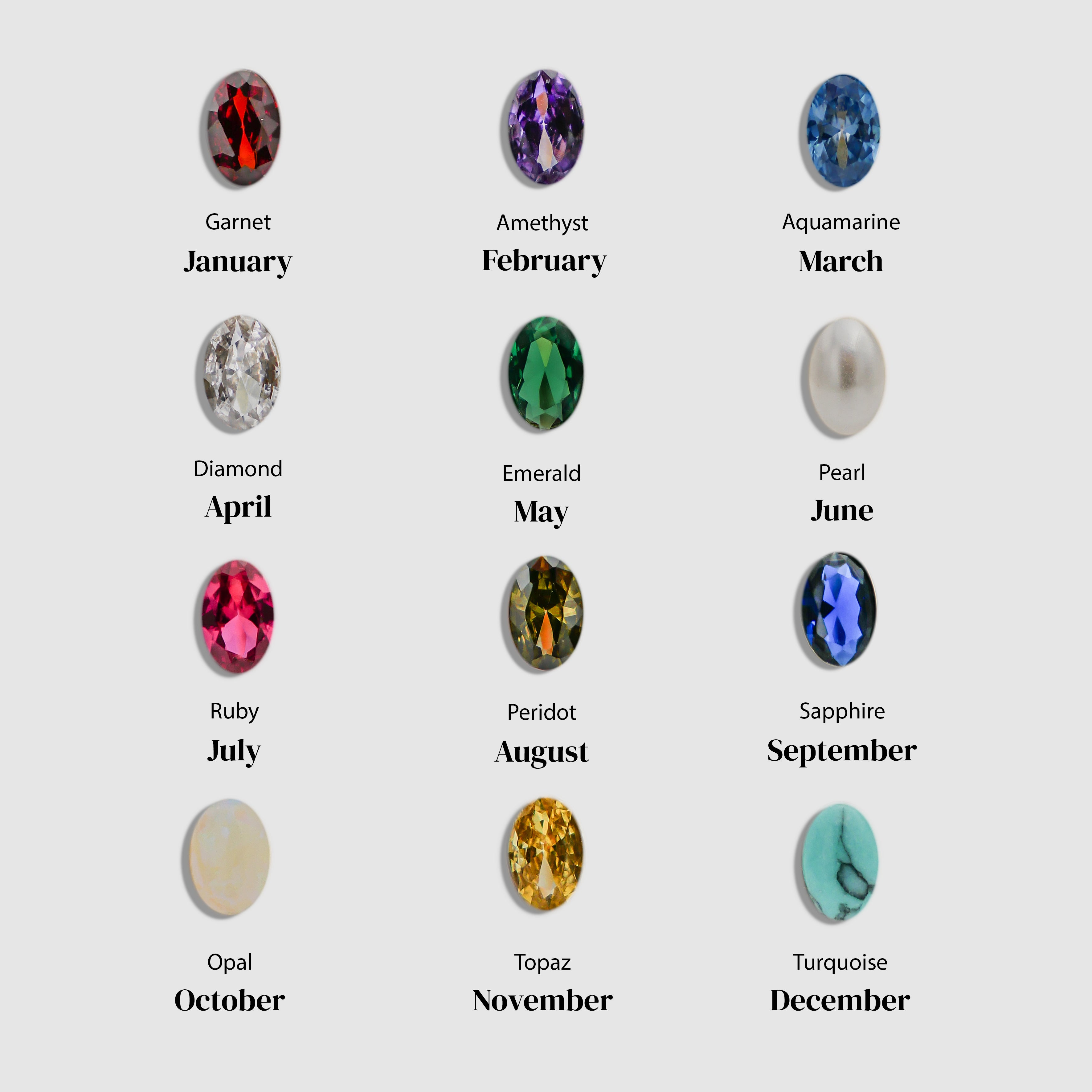 PRYA Birthstone gemstones guide