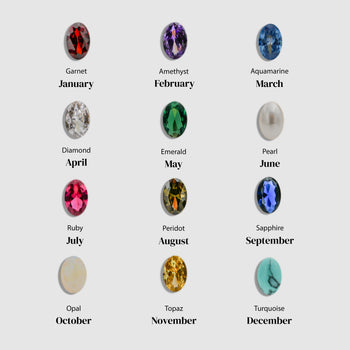 PRYA birthstone gemstones guide 